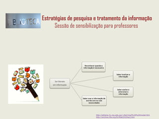 http://athene.riv.csu.edu.au/~jherring/PLUS%20model.htm
http://archive.ifla.org/IV/ifla63/63herj.htm
A literacia da informação é uma questão atual para a Escola e para a Biblioteca Escolar.
Nesse sentido é importante que:Nesse sentido é importante que:
 os professores e alunos conheçam modelos que apoiam o desenvolvimento da
literacia da informação na ótica do utilizador [o aluno];
 seja aplicado um modelo como processo sistemático de resolução de problemas da
informação com intuito de capacitar os alunos para lidar com qualquer problema,
decisão ou tarefa;
os alunos sejam aconselhados e orientados para o uso dos serviços e recursos da
biblioteca escolar quando realizam trabalhos e pesquisa de informação.
“as pessoas literatas em informação são aquelas que aprenderam a aprender, que
sabem como aprender, porque sabem como o conhecimento está organizado, como
encontrar a informação e como usá-la de forma a que os outros aprendam com ela”
ALA, 1989
“as pessoas literatas em informação são aquelas que aprenderam a aprender, que
sabem como aprender, porque sabem como o conhecimento está organizado, como
encontrar a informação e como usá-la de forma a que os outros aprendam com ela”
ALA, 1989
Estratégias de pesquisa e tratamento da informação
Sessão de sensibilização para professores
 
