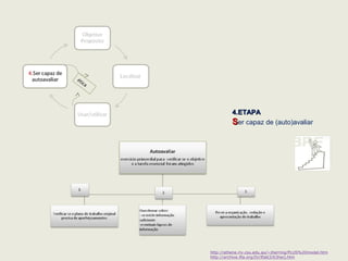 http://athene.riv.csu.edu.au/~jherring/PLUS%20model.htm
http://archive.ifla.org/IV/ifla63/63herj.htm
ética
4.4.SSelf-Evaluationelf-Evaluation [Autoavaliação][Autoavaliação]
o aluno deve ser capaz de :
 avaliar o modo como aplicou o seu plano de pesquisa e tratamento da informação;
 avaliar as aprendizagens que realizou;
 determinar o impacto dos resultados ao nível do trabalho e do seu conhecimento;
Identificar os aspetos que precisam de ser melhorados em futuras pesquisas.
4.ETAPA4.ETAPA
SSer capaz de (auto)avaliar
 