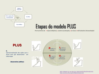 http://athene.riv.csu.edu.au/~jherring/PLUS%20model.htm
http://archive.ifla.org/IV/ifla63/63herj.htm
ética
Conceito de metacognição e autorregulação
As estratégias metacognitivas potenciam a aprendizagem,
ou seja, o desenvolvimento no aluno de modos eficazes para
lidar com a informação proveniente do meio e com os
próprios processos de pensamento;
Permitem a tomada de consciência dos processos e das
competências necessárias para a realização da tarefa;
Permitem avaliar a execução da tarefa e fazer correções
quando necessário.
4.ETAPA4.ETAPA
SSer capaz de autoavaliar
 