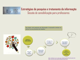 http://athene.riv.csu.edu.au/~jherring/PLUS%20model.htm
http://archive.ifla.org/IV/ifla63/63herj.htm
Estratégias de pesquisa e tratamento da informação
Sessão de sensibilização para professores
 