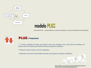 http://athene.riv.csu.edu.au/~jherring/PLUS%20model.htm
http://archive.ifla.org/IV/ifla63/63herj.htm
ética
PLUS acrónimo de: Purpose (Objetivo), Location (Localização), Use (Uso) e Self-Evaluation (Autoavaliação)
modelomodelo PLUSPLUS
PLUSPLUS. Potencialidades
Todas as etapas, num conjunto de quatro, descrevem as ações do processo de pesquisa,
de forma clara e objetiva;
Possibilita analisar reflexivamente os resultados de modo sistemático;
Permite retroceder, reformular e voltar a fazer;
Permite realizar análises extensivas a lacunas da pesquisa;
Apresenta estratégias que permitem construir uma abordagem pessoal para a resolução
de problemas;
Desenvolve o pensamento crítico e a autonomia.
 