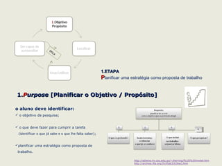 http://athene.riv.csu.edu.au/~jherring/PLUS%20model.htm
http://archive.ifla.org/IV/ifla63/63herj.htm
Etapas do modelo PLUSEtapas do modelo PLUS
ética
PLUS acrónimo de: Purpose (Objetivo), Location (Localização), Use (Uso) e Self-Evaluation (Autoavaliação)
PLUSPLUS
I. Conhecer as 4 etapas: descrição edescrição e
contextualizaçãocontextualização
 
