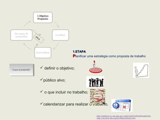 http://athene.riv.csu.edu.au/~jherring/PLUS%20model.htm
http://archive.ifla.org/IV/ifla63/63herj.htm
ética
4.
1.ETAPA1.ETAPA
PPlanificar uma estratégia como proposta de trabalho
1.1.PPurposeurpose [Planificar o Objetivo / Propósito][Planificar o Objetivo / Propósito]
o aluno deve identificar:
 o objetivo da pesquisa;
 o que deve fazer para cumprir a tarefa
(identificar o que já sabe e o que lhe falta saber);
planificar uma estratégia como proposta de
trabalho.
 