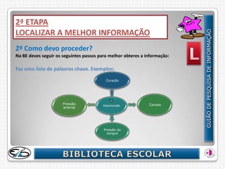 2ª ETAPA
LOCALIZAR A MELHOR INFORMAÇÃO
2º Como devo proceder?
Na BE deves seguir os seguintes passos para melhor obteres a informação:

Faz uma lista de palavras chave. Exemplos:
                                          Coração




                      Pressão            Hipertensão          Causas
                      arterial




                                         Pressão do
                                           sangue
 