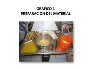 GRAFICO 1
PREPARACION DEL MATERIAL
 