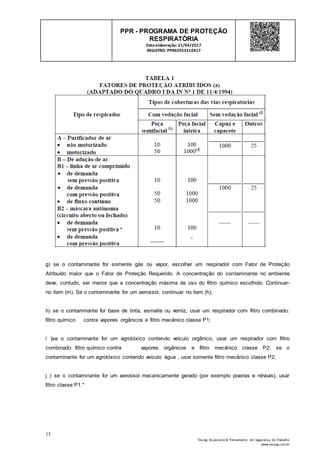 13
Tesseg Assessoria & Treinamento em Segurança do Trabalho
www.tesseg.com.br
PPR - PROGRAMA DE PROTEÇÃO
RESPIRATÓRIA
Dataelaboração: 21/04/2017
REGISTRO: PPR02953210417
g) se o contaminante for somente gás ou vapor, escolher um respirador com Fator de Proteção
Atribuído maior que o Fator de Proteção Requerido. A concentração do contaminante no ambiente
deve, contudo, ser menor que a concentração máxima de uso do filtro químico escolhido. Continuar-
no item (m). Se o contaminante for um aerossol, continuar no item (h);
h) se o contaminante for base de tinta, esmalte ou verniz, usar um respirador com filtro combinado:
filtro químico contra vapores orgânicos e filtro mecânico classe P1;
i )se o contaminante for um agrotóxico contendo veículo orgânico, usar um respirador com filtro
combinado: filtro químico contra vapores orgânicos e filtro mecânico classe P2; se o
contaminante for um agrotóxico contendo veículo água , usar somente filtro mecânico classe P2;
j ) se o contaminante for um aerossol mecanicamente gerado (por exemplo poeiras e névoas), usar
filtro classe P1.*
 