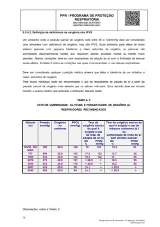 16
Tesseg Assessoria & Treinamento em Segurança do Trabalho
www.tesseg.com.br
PPR - PROGRAMA DE PROTEÇÃO
RESPIRATÓRIA
Dataelaboração: 21/04/2017
REGISTRO: PPR02953210417
6.3.4.2. Definição de deficiência de oxigênio não IPVS
Um ambiente onde a pressão parcial de oxigênio está entre 95 e 122mmHg deve ser considerado
uma atmosfera com deficiência de oxigênio, mas não IPVS. Esse ambiente pode afetar de modo
adverso pessoas com pequena tolerância a níveis reduzidos de oxigênio, ou pessoas não
aclimatadas desempenhando tarefas que requeiram grande acuidade mental ou tarefas muito
pesadas. Nestas condições deve-se usar respiradores de adução de ar com a finalidade de atenuar
esses efeitos. A tabela 2 indica as condições nas quais é recomendado o uso desses respiradores.
Deve ser considerada qualquer condição médica adversa que afete a tolerância de um indivíduo a
níveis reduzidos de oxigênio.
Para esses indivíduos pode ser recomendável o uso de respiradores de adução de ar a partir da
pressão parcial de oxigênio mais elevada que os valores indicados. Esta decisão deve ser tomada
durante o exame médico que antecede a atribuição daquela tarefa.
TABELA 2
EFEITOS COMBINADOS: ALTITUDE E PORCENTAGEM DE OXIGÊNIO (a)
RESPIRADORES RECOMENDADOS
Altitude
(m)
Pressão
(mmHg)
Oxigênio
no
ambiente
PPO2
(mmhg)
Teor de
oxigênio abaixo
do qual é
exigido o uso
de resp. de
adução de ar (c)
O2 PPO2
% mmHg
Teor de oxigênio abaixo do
qual é exigido o uso de
máscara autônoma (d )
ou
Combinação de linha de ar
com cilindro auxiliar
O2 PPO2
% mmHg
NIVEL DO
MAR
760 20,9 160 16 122 12,5 95
757 694 20,9 145 17,5 122 13,7 95
1500 632 20,9 133 19,3 122 15 95
2270 575 20,9 121 < 20,9 = 16.5 95
3030 523 20,9 110 < 20,9 = 18,2 95
3287 474 20,9 99 ( b ) = < 20,9 =
4240 450 20,9 94 ( b ) = < 20,9 =
Observações sobre a Tabela 2:
 
