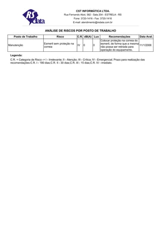 CST INFORMÁTICA LTDA.
                                                 Rua Fernando Abot, 582 - Sala 204 - ESTRELA - RS
                                                         Fone: 3720-1416 - Fax: 3720-1416
                                                        E-mail: atendimento@rsdata.com.br


                               ANÁLISE DE RISCOS POR POSTO DE TRABALHO
    Posto de Trabalho                    Risco              C.R. dB(A) Lux            Recomendações            Data Aval.
                                                                                Colocar proteção na correia do
                              Esmeril sem proteção na                           esmeril, de forma que a mesma
Manutenção                                                  IV   0       0                                     11/1/2006
                              correia                                           não possa ser retirada para
                                                                                operação do equipamento.

 Legenda:
 C.R. = Categoria de Risco -> I - Irrelevante; II - Atenção; III - Crítica; IV - Emergencial; Prazo para realização das
 recomendações:C.R. I - 180 dias;C.R. II - 30 dias;C.R. III - 15 dias;C.R. IV - imediato.
 