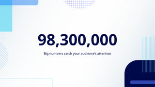 98,300,000
Big numbers catch your audience’s attention
 