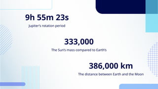 Jupiter’s rotation period
9h 55m 23s
The Sun’s mass compared to Earth’s
333,000
The distance between Earth and the Moon
386,000 km
 