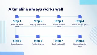 A timeline always works well
Venus has a nice
name
Mercury is very small
Step 1 Step 2
Mars is made of
basalt
Step 3
Saturn has rings The Sun is a star
Step 5 Step 6
Earth harbors life
Step 7
Jupiter is a gas giant
Step 4
Neptune is an ice
giant
Step 8
 