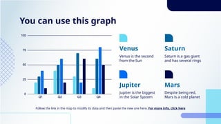 You can use this graph
Follow the link in the map to modify its data and then paste the new one here. For more info, click here
Venus is the second
from the Sun
Venus
Jupiter is the biggest
in the Solar System
Saturn is a gas giant
and has several rings
Jupiter
Saturn
Despite being red,
Mars is a cold planet
Mars
 