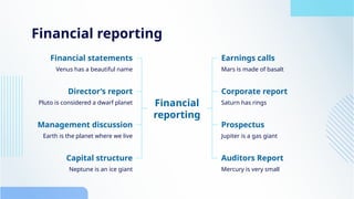 Financial reporting
Venus has a beautiful name
Financial statements
Pluto is considered a dwarf planet
Director’s report
Financial
reporting
Earth is the planet where we live
Management discussion
Neptune is an ice giant
Capital structure
Mars is made of basalt
Earnings calls
Saturn has rings
Corporate report
Jupiter is a gas giant
Prospectus
Mercury is very small
Auditors Report
 