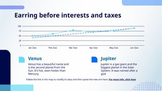 Earring before interests and taxes
Follow the link in the map to modify its data and then paste the new one here. For more info, click here
Venus has a beautiful name and
is the second planet from the
Sun. It’s hot, even hotter than
Mercury
Venus
Jupiter is a gas giant and the
biggest planet in the Solar
System. It was named after a
god
Jupiter
 