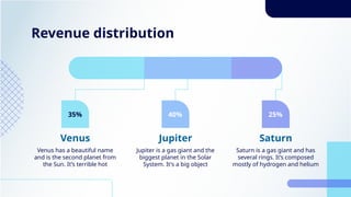 35% 40% 25%
Revenue distribution
Venus has a beautiful name
and is the second planet from
the Sun. It’s terrible hot
Venus
Jupiter is a gas giant and the
biggest planet in the Solar
System. It's a big object
Saturn is a gas giant and has
several rings. It’s composed
mostly of hydrogen and helium
Jupiter Saturn
 