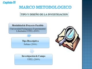 TIPO Y DISEÑO DE LA INVESTIGACIONTIPO Y DISEÑO DE LA INVESTIGACION
 