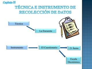 TécnicaTécnica
La EncuestaLa Encuesta
InstrumentoInstrumento El CuestionarioEl Cuestionario 21 Ítems21 Ítems
EscalaEscala
DicotómicaDicotómica
 