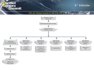 Diseño de Procesos de Servicio Canales Remotos 