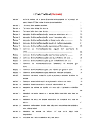 LISTA DE TABELAS (OPCIONAL)
Tabela 1 Total de alunos da 4ª série do Ensino Fundamental do Município de
Mesquita em 2003 e o total de alunos respondentes
31
Tabela 2 Dados do leitor: sexo dos alunos 31
Tabela 3 Dados do leitor: idade dos alunos 31
Tabela 4 Dados do leitor: turno dos alunos 32
Tabela 5 Memórias de leitura/alfabetização: idade que aprendeu a ler 33
Tabela 6 Memórias de leitura/alfabetização: quem lhe ensinou a ler 34
Tabela 7 Memórias de leitura/alfabetização: onde aprendeu a ler 34
Tabela 8 Memórias de leitura/alfabetização: alguém lê muito em sua casa 35
Tabela 9 Memórias de leitura/alfabetização: a pessoa que lê em casa 37
Tabela 10 Memórias de leitura/alfabetização: alguém tem assinatura de jornal 38
Tabela 11 Memórias de leitura/alfabetização: assinatura de qual jornal 38
Tabela 12 Memórias de leitura/alfabetização: você ouve histórias em casa 39
 