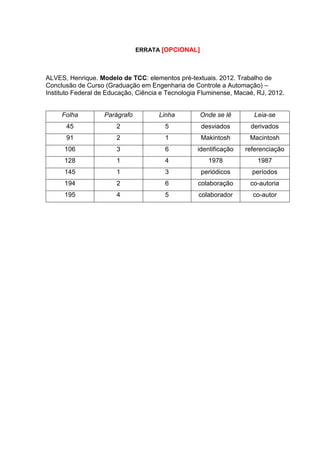 ERRATA (OPCIONAL)
FERRIGNO, C.R.A. Tratamento de neoplasias ósseas apendiculares com
reimplantação de enxerto ósseo autólogo autoclavado associado ao plasma rico em
plaquetas: estudo crítico na cirurgia de preservação de mebro em cães. 2011. 128f. Tese
(Livre-Docência) – Faculdade de Medicina Veterinária e Zootecnia, Universidade de São
Paulo, São Paulo, 2011.
Folha Linha Onde se lê Leia-se
16 10 auto-clavado autoclavado
 