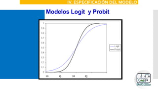 Modelos Logit y Probit
IV. ESPECIFICACIÓN DEL MODELO
10 15 20 25
 