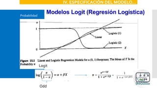 Modelos Logit (Regresión Logística)
IV. ESPECIFICACIÓN DEL MODELO…
Odd
Probabilidad
Logit
=
 