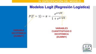 Modelos Logit (Regresión Logística)
IV. ESPECIFICACIÓN DEL MODELO…
VARIABLE
DICOTÓMICA
(DUMMY)
VARIABLES
CUANTITATIVAS O
DICOTÓMICA
(DUMMY)
 