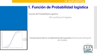 1. Función de Probabilidad logística
VI. SUPUESTOS
Función de Probabilidad Logística:
P[Y=1]=F(X) con F logística
Consecuencia del no cumplimiento del supuesto: Disminución del ajuste
del modelo.
 