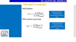 •McFadden
•McFadden Ajustado
Pseudo R cuadrado
VII. AJUSTE DEL MODELO
1 Ajuste Perfecto
0 Mal Ajuste
(equivalente al modelo
nulo)
1 Ajuste Perfecto
<=0 Mal Ajuste
(equivalente al modelo
nulo)
 