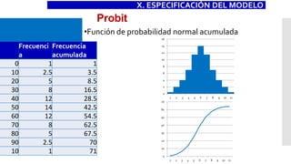 Probit
•Función de probabilidad normal acumulada
X. ESPECIFICACIÓN DEL MODELO
Frecuenci
a
Frecuencia
acumulada
0 1 1
10 2.5 3.5
20 5 8.5
30 8 16.5
40 12 28.5
50 14 42.5
60 12 54.5
70 8 62.5
80 5 67.5
90 2.5 70
10 1 71
0
2
4
6
8
10
12
14
16
1 2 3 4 5 6 7 8 9 10 11
0
10
20
30
40
50
60
70
1 2 3 4 5 6 7 8 9 10 11
 