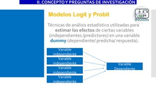 Modelos Logit y Probit
Técnicas de análisis estadístico utilizadas para
estimar los efectos de ciertas variables
(independientes /predictores) en una variable
dummy (dependiente/ predicha/ respuesta).
II. CONCEPTOY PREGUNTAS DE INVESTIGACIÓN
Variable
independiente
Variable
independiente
Variable
independiente
Variable
independiente
Variable
Dependiente
 