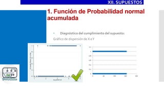 1. Función de Probabilidad normal
acumulada
 Diagnóstico del cumplimiento del supuesto:
Gráfico de dispersión de X eY
0
0.2
0.4
0.6
0.8
1
1.2
0 50 100 150 200
XII. SUPUESTOS
 