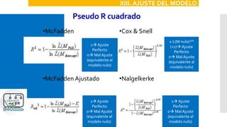 Pseudo R cuadrado
XIII. AJUSTE DEL MODELO
•McFadden
•McFadden Ajustado
1 Ajuste
Perfecto
0 Mal Ajuste
(equivalente al
modelo nulo)
1 Ajuste
Perfecto
0 Mal Ajuste
(equivalente al
modelo nulo)
•Cox & Snell
•Nalgelkerke
1-L(M nulo)2/N
(<1) Ajuste
Perfecto
0 Mal Ajuste
(equivalente al
modelo nulo)
1 Ajuste
Perfecto
0 Mal Ajuste
(equivalente al
modelo nulo)
 