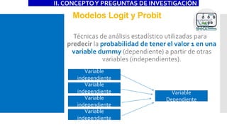 Modelos Logit y Probit
Técnicas de análisis estadístico utilizadas para
predecir la probabilidad de tener el valor 1 en una
variable dummy (dependiente) a partir de otras
variables (independientes).
II. CONCEPTOY PREGUNTAS DE INVESTIGACIÓN
Variable
independiente
Variable
independiente
Variable
independiente
Variable
independiente
Variable
Dependiente
 