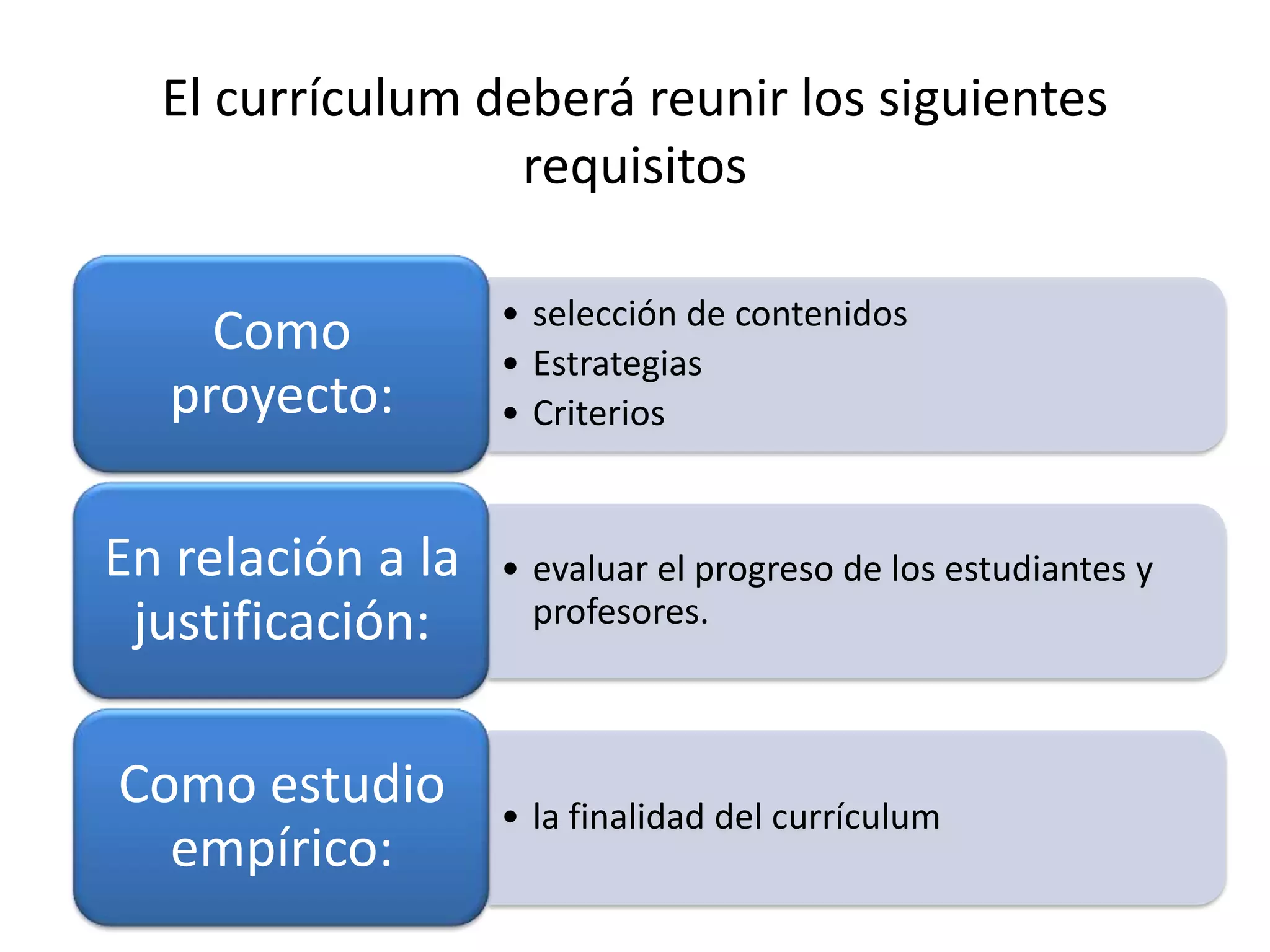 El currículum deberá reunir los siguientes
                  requisitos

                   • selección de contenidos
    Como           • Estrategias
  proyecto:        • Criterios


En relación a la   • evaluar el progreso de los estudiantes y
 justificación:      profesores.



Como estudio       • la finalidad del currículum
  empírico:
 