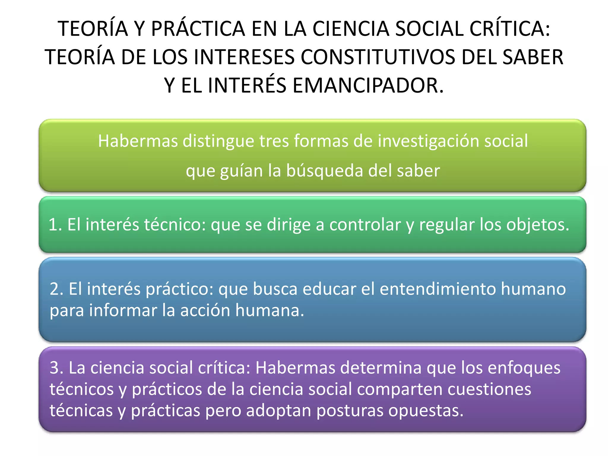 TEORÍA Y PRÁCTICA EN LA CIENCIA SOCIAL CRÍTICA:
TEORÍA DE LOS INTERESES CONSTITUTIVOS DEL SABER
           Y EL INTERÉS EMANCIPADOR.

      Habermas distingue tres formas de investigación social
                  que guían la búsqueda del saber

1. El interés técnico: que se dirige a controlar y regular los objetos.


2. El interés práctico: que busca educar el entendimiento humano
para informar la acción humana.

3. La ciencia social crítica: Habermas determina que los enfoques
técnicos y prácticos de la ciencia social comparten cuestiones
técnicas y prácticas pero adoptan posturas opuestas.
 