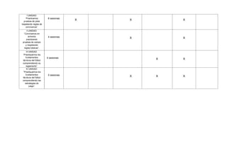 I UNIDAD:
“Practicamos
pruebas de pista
respetando reglas de
convivencia”.
6 sesiones
X X X
II UNIDAD:
“Convivamos en
armonía
practicando
pruebas de campo
y respetando
reglas básicas”.
4 sesiones X X
III UNIDAD:
“Practiquemos los
fundamentos
técnicos del fútbol
comprendiendo su
reglamento”.
4 sesiones X X
IV UNIDAD:
“Practiquemos los
fundamentos
técnicos del fútbol
comprendiendo las
estrategias de
juego”.
5 sesiones X X X
 