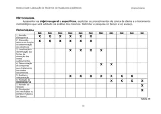 MODELO PARA ELABORAÇÃO DE PROJETOS DE TRABALHOS ACADÊMICOS                                     Virgínia Colares




METODOLOGIA
     Apresentar os objetivos geral e específicos, explicitar os procedimentos de coleta de dados e o tratamento
metodológico que será adotado na análise dos mesmos. Delimitar a pesquisa no tempo e no espaço.

CRONOGRAMA
                    Set.    Out.     Nov.     Dez.     Jan.       Fev.   Mar.   Abr.   Mai.   Jun.        Jul.
1) Revisão
bibliográfica
                    X       X         X        X        X         X
2) Discussão
teórica em função
                    X       X         X        X        X         X
da determinação
dos objetivos
3) Localização e
identificação das
                                               X        X         X      X
fontes de
obtenção dos
dados
oudocumentos
4) Determinação
de categorias
                                                                         X      X
para tratamento
dos dados
documentais
5) Análise e
interpretação
                                               X        X         X      X      X      X      X
6) Redação da
MONOGRAFIA
                                                                                X      X      X           X
7) Revisão da
redação
                                                                                                          X
8) Divulgação
dos resultados ou
                                                                                                          X
DEFESA PÚBLICA
(se houver)
                                                                                                          Tabela 10


                                                             14
 