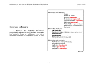 MODELO PARA ELABORAÇÃO DE PROJETOS DE TRABALHOS ACADÊMICOS                                              Virgínia Colares




                                                             Elementos pré-textuais:
                                                                                   Capa
                                                                                   Folha de Rosto
                                                                                   Errata (opcional)
                                                                                   Dedicatória (opcional)
                                                                                   Agradecimentos (opcional)
                                                                                   Epígrafe (opcional)
                                                                                   Resumo (na língua vernácula)
                                                                                   Resumo (em língua estrangeira)
ESTRUTURA DO PROJETO                                                               Sumário
                                                             Elementos Textuais:
      A Estrutura dos Trabalhos Acadêmicos                        INTRODUÇÃO
divide-se em elementos: Pré-Textuais, Textuais e                  FUNDAMENTAÇÃO TEÓRICA (revisão da literatura)
Pós-Textuais. Esses se subdividem em outros                       METODOLOGIA
elementos conforme se verifica no quadro ao lado.                 CRONOGRAMA
                                                                  PERSPECTIVAS DE RESULTADO

                                                             Elementos pós-textuais:
                                                                  Referências bibliográficas ou
                                                                  Fontes consultadas
                                                                  Apêndice (opcional)
                                                                  Anexo (opcional)
                                                                  Glossário (opcional)

                                                                                                         Tabela 1




                                                             5
 