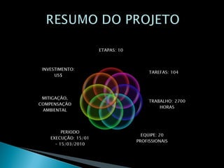 Modelo proposta consultoria
