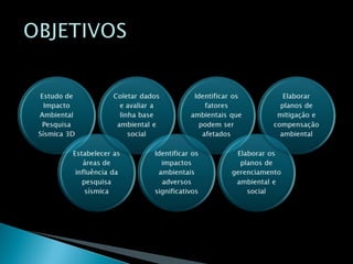 Modelo proposta consultoria