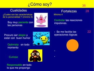 ¿Cómo soy?

36

Cualidades
¿Cuales son las características
de tu personalidad ? (minimo 5)

Soy muy paciente con
las personas

Procuro ser alegre y
estar con buen humor

Fortalezas
Mínimo 4

Controlar las reacciones
impulsivas.
- Se me facilita las
operaciones lógicas

Optimista en todo
momento
Curioso
Responsable en todo
lo que me propongo

28

-

22

 