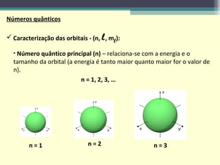 Números quânticos Caracterização das orbitais - (n,  l , m l ): Número quântico principal (n)  – relaciona-se com a energia e o tamanho da orbital (a energia é tanto maior quanto maior for o valor de n). n = 1, 2, 3, … n = 1 n = 2 n = 3 