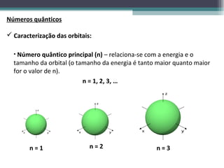 Números quânticos

 Caracterização das orbitais:

  • Número quântico principal (n) – relaciona-se com a energia e o
  tamanho da orbital (o tamanho da energia é tanto maior quanto maior
  for o valor de n).
                          n = 1, 2, 3, …




        n=1                  n=2                    n=3
 