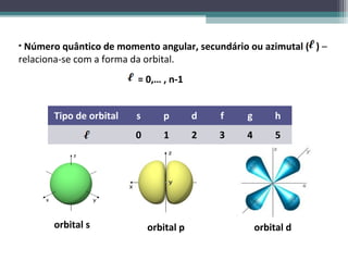 • Número quântico de momento angular, secundário ou azimutal (     )–
relaciona-se com a forma da orbital.
                           = 0,… , n-1


        Tipo de orbital    s      p        d   f   g        h
                           0      1        2   3   4        5




        orbital s              orbital p               orbital d
 