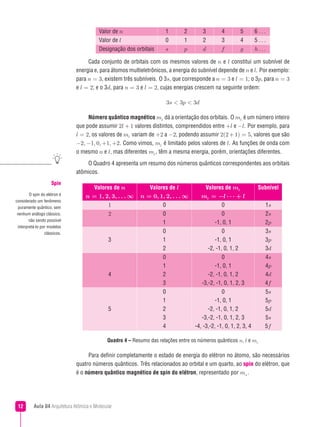 Modelo quantico | PDF