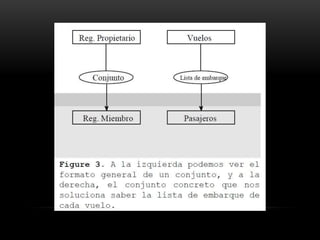 Modelo Red Box Modelo red | PPTX