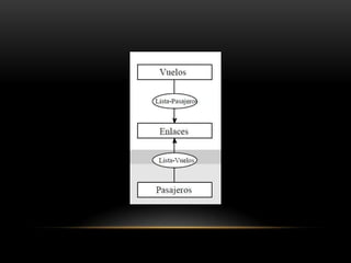 Modelo Red Box Modelo red | PPTX