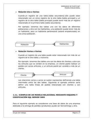 SEMINARIO DE PUNTO NET
                                                              MODELO RELACIONAL

      Relación Uno a Varios:

       Cuando un registro de una tabla (tabla secundaria) sólo puede estar
       relacionado con un único registro de la otra tabla (tabla principal) y un
       registro de la otra tabla (tabla principal) puede tener más de un registro
       relacionado en la primera tabla (tabla secundaria).

       Por ejemplo: tenemos dos tablas una con los datos de diferentes
       poblaciones y otra con los habitantes, una población puede tener más de
       un habitante, pero un habitante pertenecerá (estará empadronado) en
       una única población.




         Población                                      Habitantes



      Relación Varios a Varios:

       Cuando un registro de una tabla puede estar relacionado con más de un
       registro de la otra tabla y viceversa.

       Por ejemplo: tenemos dos tablas una con los datos de clientes y otra con
       los artículos que se venden en la empresa, un cliente podrá realizar un
       pedido con varios artículos, y un artículo podrá ser vendido a más de un
       cliente.


         Cliente                                        Articulo


       Las relaciones varios a varios se suelen representar definiendo una tabla
       intermedia entre las dos tablas. Siguiendo el ejemplo anterior sería
       definir una tabla líneas de pedido relacionado con clientes y con
       artículos.



1.11.- EJEMPLO DE UN MODELO RELACIONAL MEDIANTE ESQUEMA Y
CODIFICACIÓN SQL SERVER 2005


Para el siguiente ejemplo se considerara una base de datos de una empresa
dedicada a la entrega de pedidos (productos) puede ser Servientrega u otra.



Grupo de trabajo                                                       Página 17
 