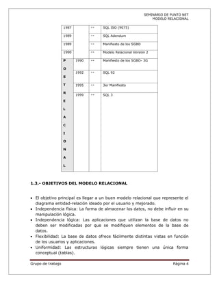 SEMINARIO DE PUNTO NET
                                                                  MODELO RELACIONAL

                   1987          ↔   SQL ISO (9075)

                   1989          ↔   SQL Adendum

                   1989          ↔   Manifiesto de los SGBO

                   1990          ↔   Modelo Relacional Versión 2

                   P      1990   ↔   Manifiesto de los SGBO- 3G

                   O
                          1992   ↔   SQL 92
                   S

                   T      1995   ↔   3er Manifiesto

                   R             ↔
                          1999       SQL 3
                   E

                   L

                   A

                   C

                   I

                   O

                   N

                   A

                   L




1.3.- OBJETIVOS DEL MODELO RELACIONAL


 El objetivo principal es llegar a un buen modelo relacional que represente el
  diagrama entidad-relación ideado por el usuario y mejorado.
 Independencia física: La forma de almacenar los datos, no debe influir en su
  manipulación lógica.
 Independencia lógica: Las aplicaciones que utilizan la base de datos no
  deben ser modificadas por que se modifiquen elementos de la base de
  datos.
 Flexibilidad: La base de datos ofrece fácilmente distintas vistas en función
  de los usuarios y aplicaciones.
 Uniformidad: Las estructuras lógicas siempre tienen una única forma
  conceptual (tablas).

Grupo de trabajo                                                            Página 4
 